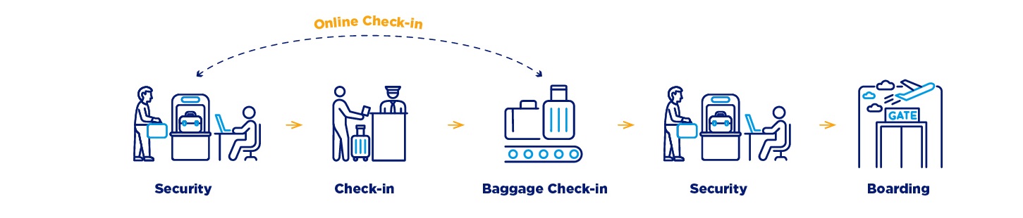 Adnan Menderes Airport