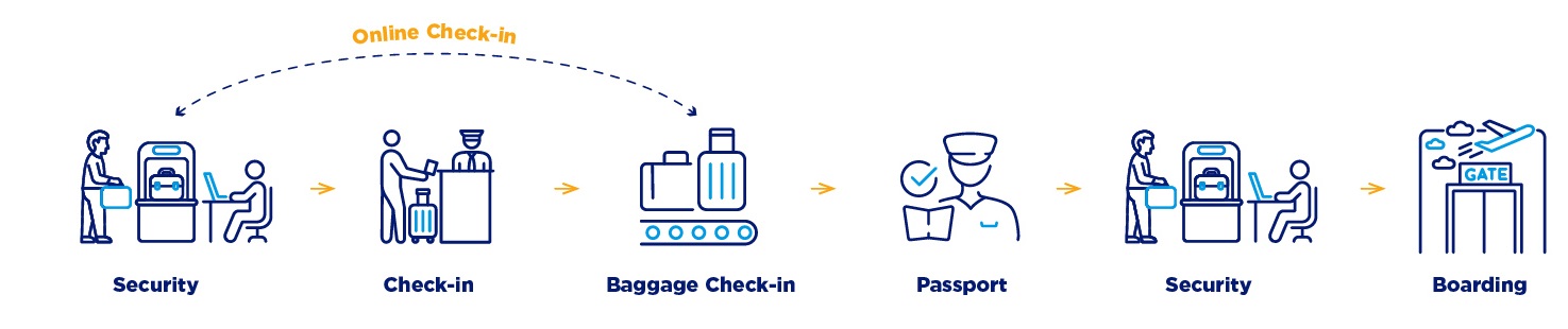 Adnan Menderes Airport